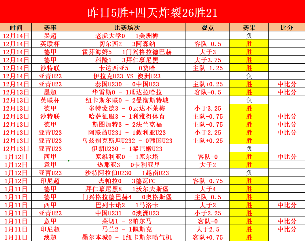 利物浦轻松,赢得红蓝对,决盛事,神殿娱乐,神殿娱乐a超凡国际,神殿娱乐官网入口,神殿娱乐官网首页,神殿娱乐官网