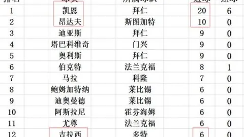 马布里曾向哈灵顿推荐CBA，尽管薪资丰厚但住宿条件令人担忧