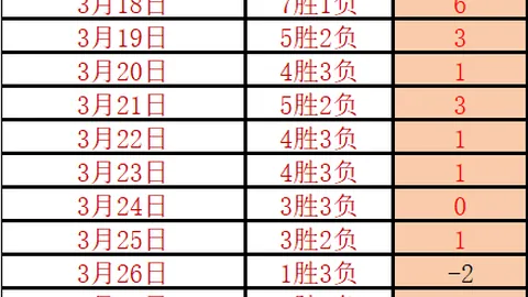 2026前瞻：麦克托米奈展望巴西对决，苏格兰力争晋级之路