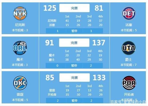 德甲11轮：萨内助攻榜眼，贡献6次关键助攻
